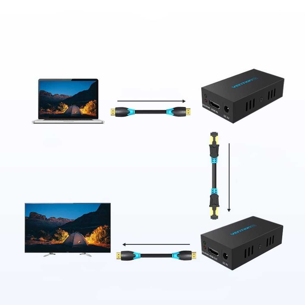Przedłużacz extender HDMI po skrętce ethernet