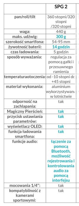 Gimbal do smartfonów Feiyu-tech Spg2