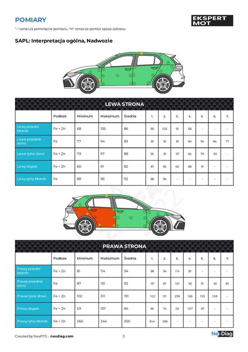 Sprawdzenie auta samochodu przed Zakupem Pomoc w zakupie inspekcja