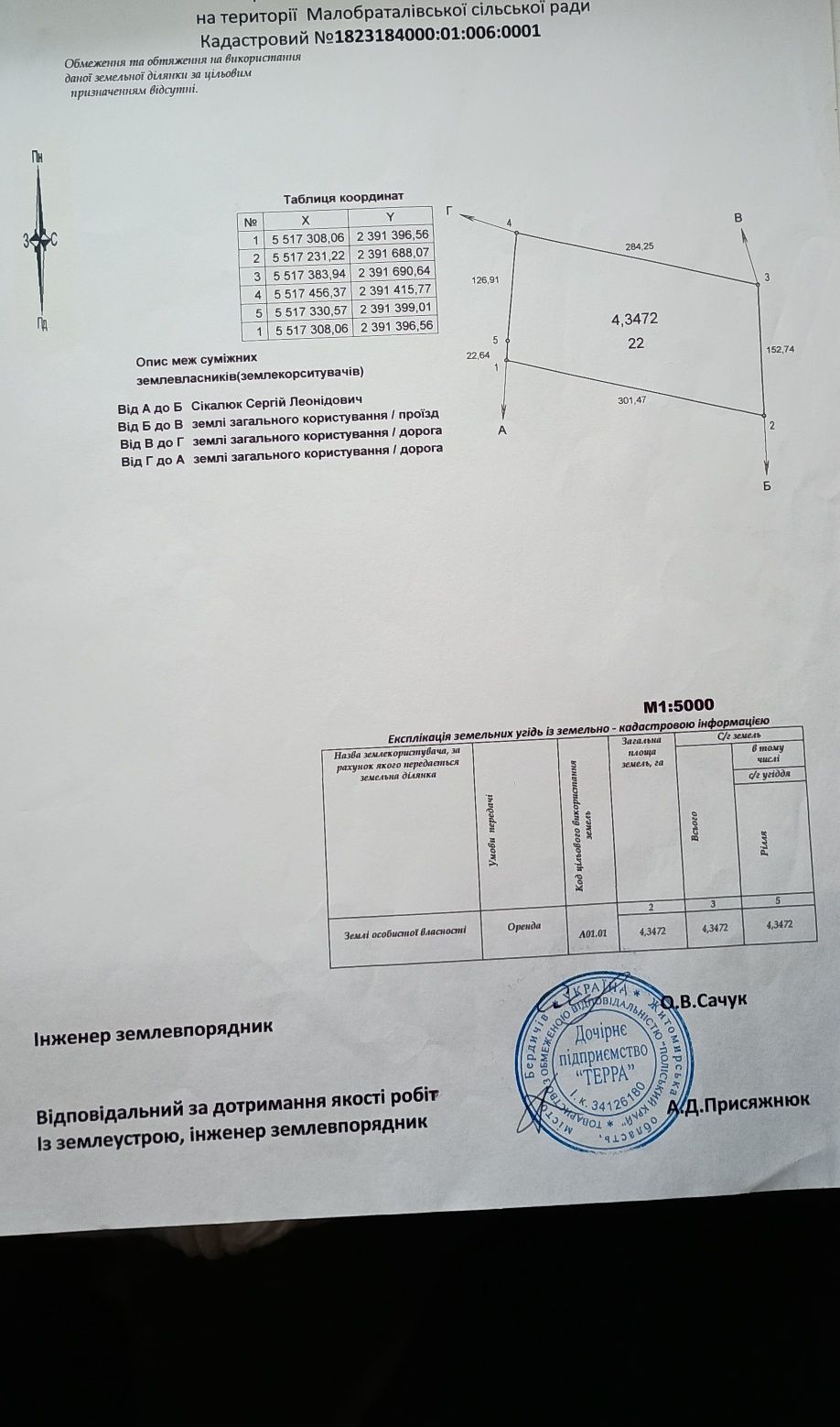 Земля (пай) продаж