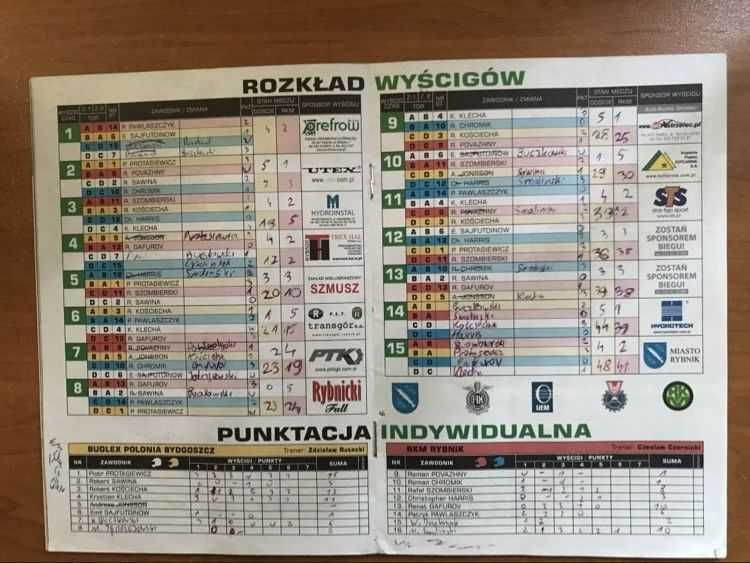 Program żużlowy DMP RKM Rybnik - Polonia Bydgoszcz [Rybnik, 2006r.]