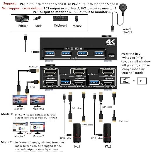 Przełącznik KVM NAWEN HDMI/DP 4K 2x2 USB 3.0 do komputerów i monitorów