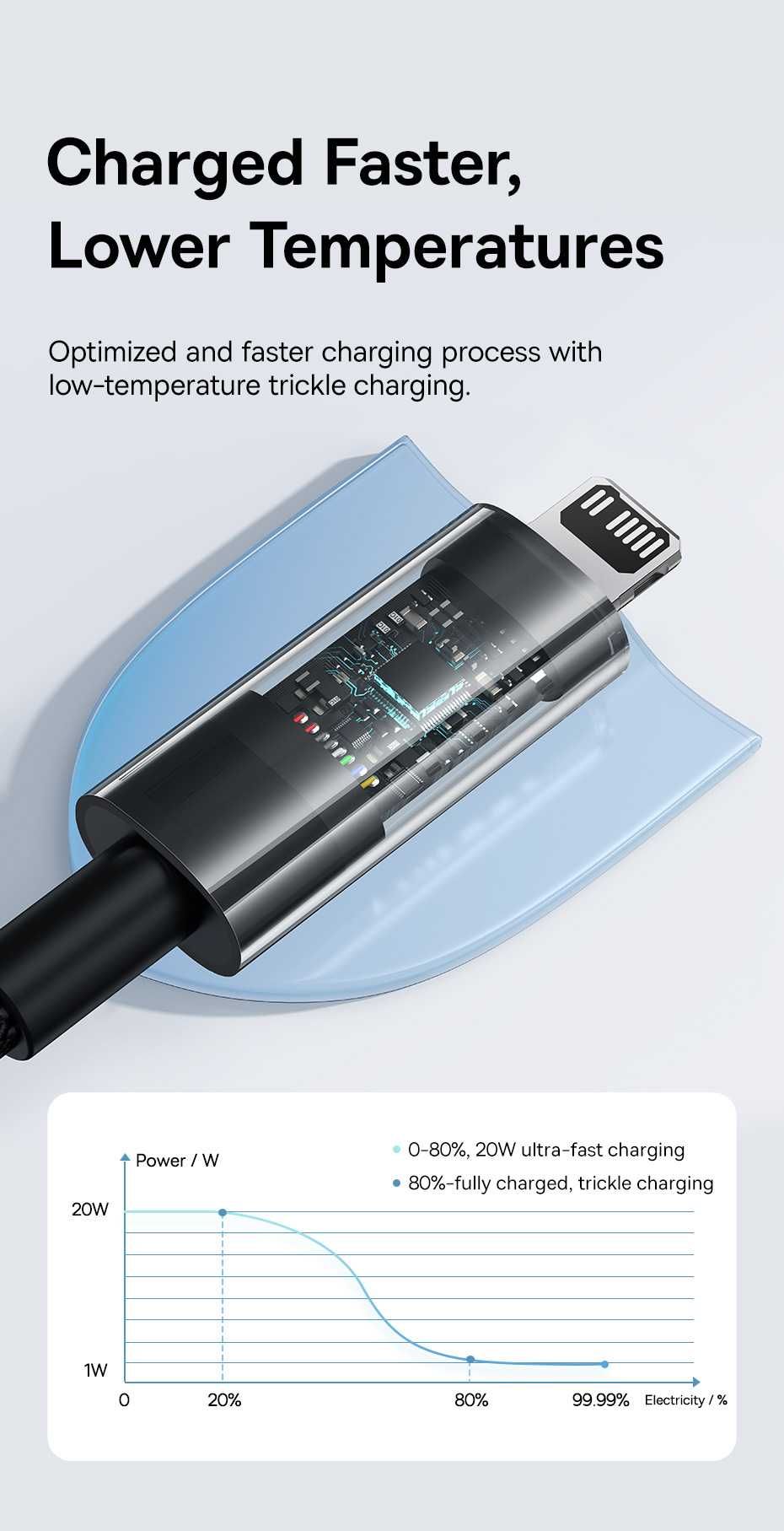 Кабель Lightning для iPhone Baseus Dynamic Series USB Type-C лайтнинг