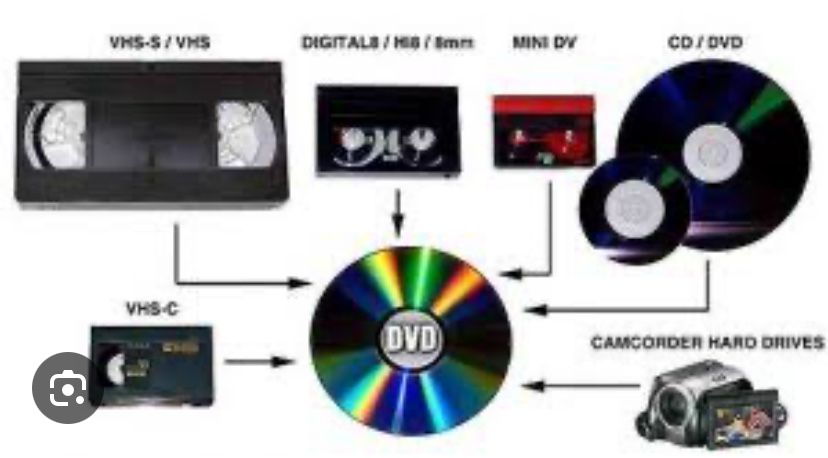 Conversao de vhs para degital