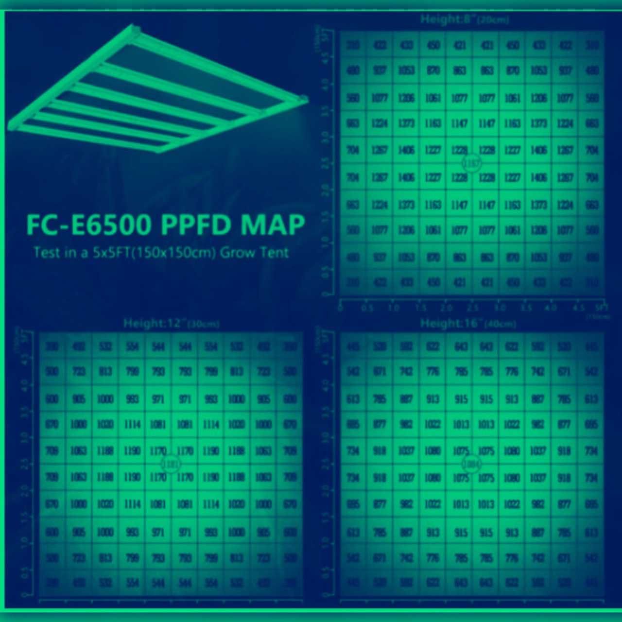 Вибір: Mars Hydro FC-E6500 - потужне LED-освітлення