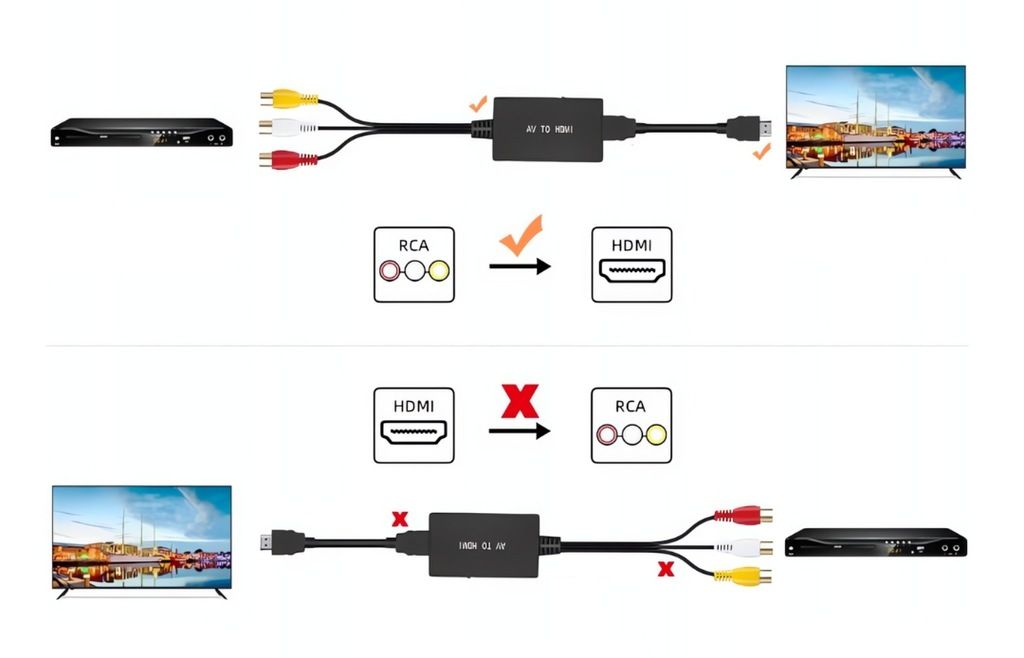 Konwerter HD RCA Adapter 1080P AV Na HDMI USB