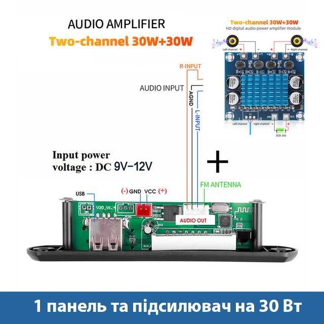 Аудіо панель та підсилювач MP3 з FM, USB, Bluetooth та роз'ємом 3,5 мм