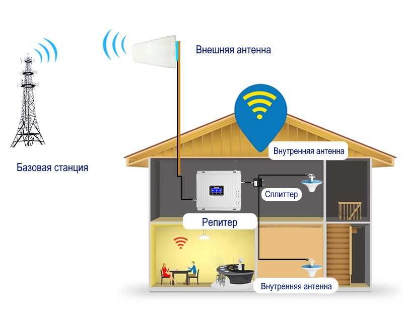 Lintratek2G 3G 4G Усилитель мобильной связи репитер Підсилювач зв'язку