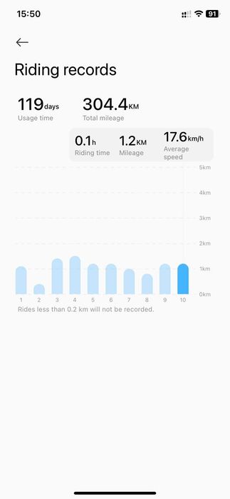 Електросамокат Xiaomi Electric Scooter 5 Pro