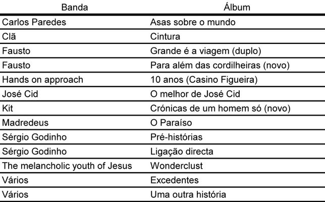 CDs música portuguesa