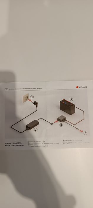 UPS do płyty Solgaz