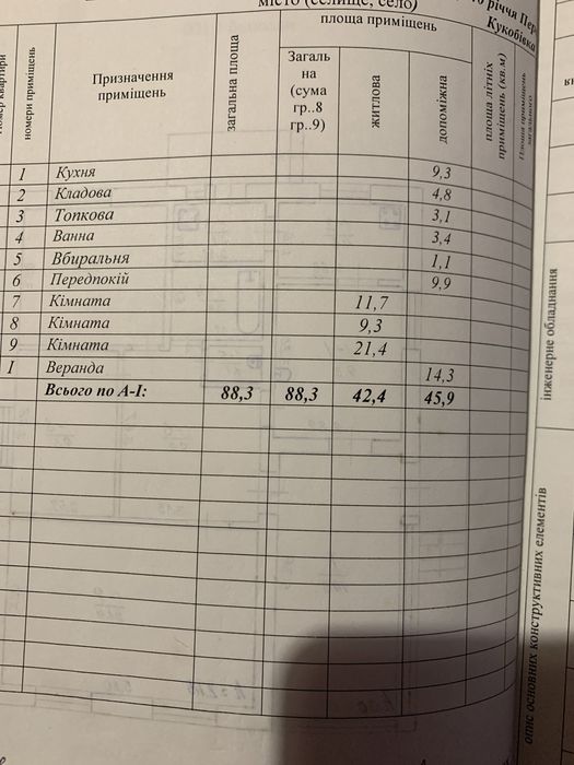 Дом- усадьба, собственник