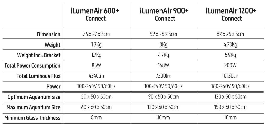 Iluminação LED TMC Ilumenair 1200