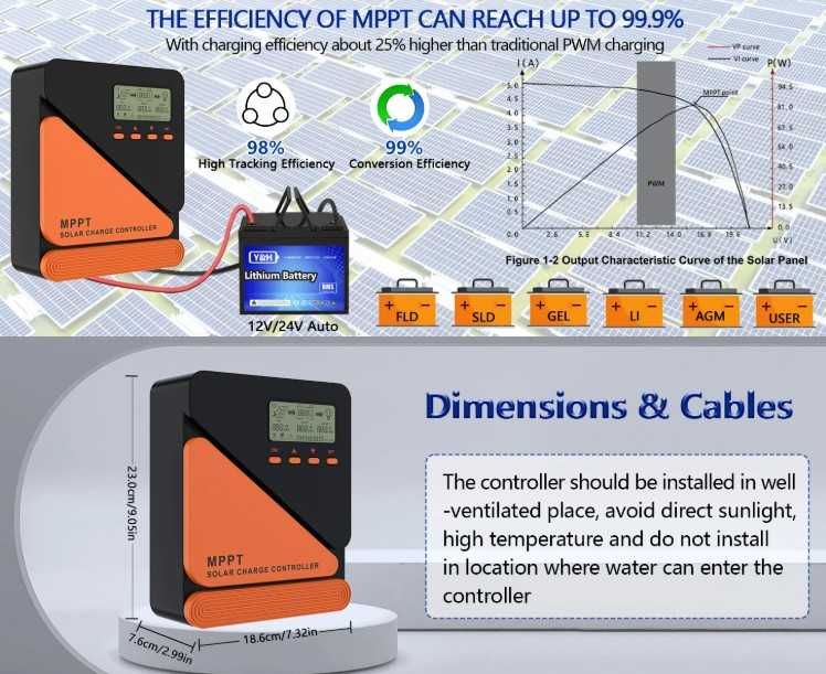 Controlador Carga MPPT Puro 40A ou 60A 12v | 24v LifePo4 e Chumbo