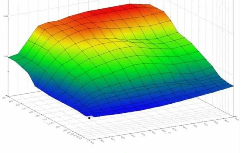 Chiptuning stag 1,2 Egr DPF Adblue