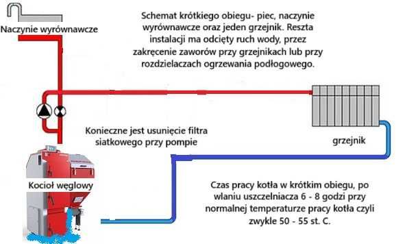 Naprawa cieknącego kotła węglowego. Uszczelniacz. Bielsko Biała