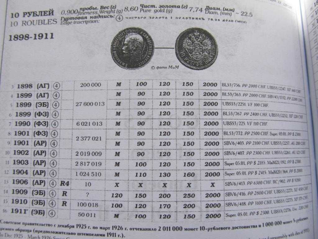 Сводный каталог монет России 1700-1917 В. Биткин 2003 г., 2 тома