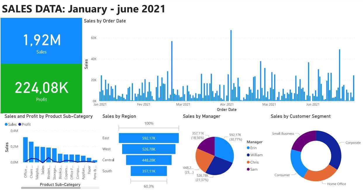 Explicações/Trabalhos Excel e Power BI