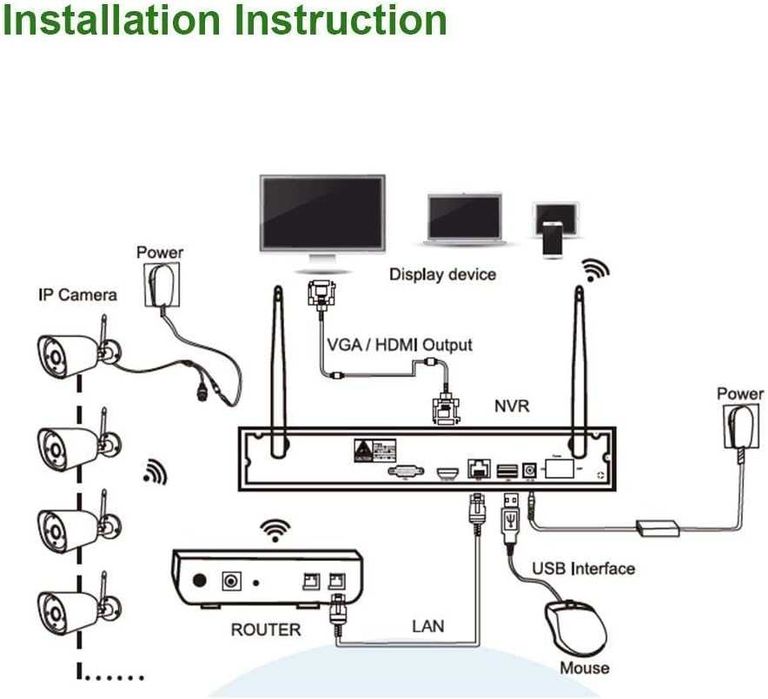 Aottom 8-kanałowy zestaw Wi-Fi MONITORING CCTV 720p 4 kamery nocne NVR