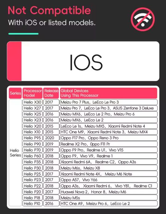 ТОП! Геймпад для смартфона Gamesir X5 Lite / Datafrog X3 Новий!