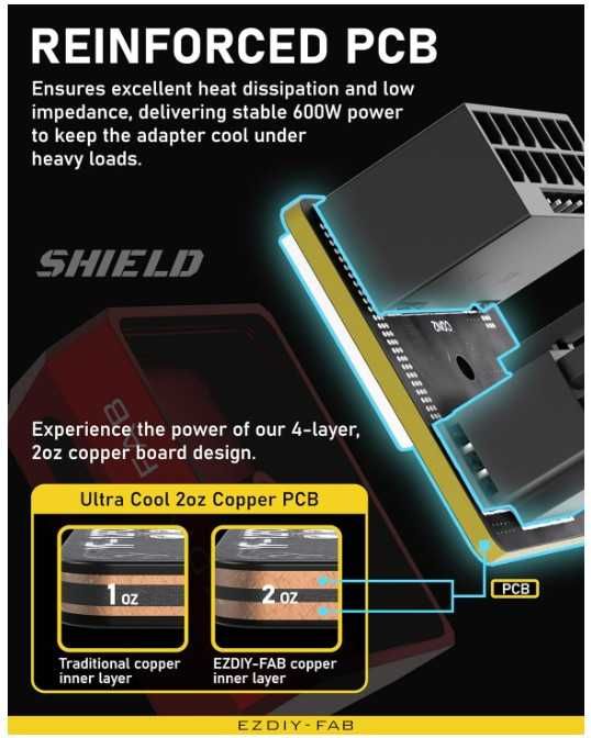 Złącze zasilania GPU do kart graficznych 600W 12+4 Pin EZDIY-FAB