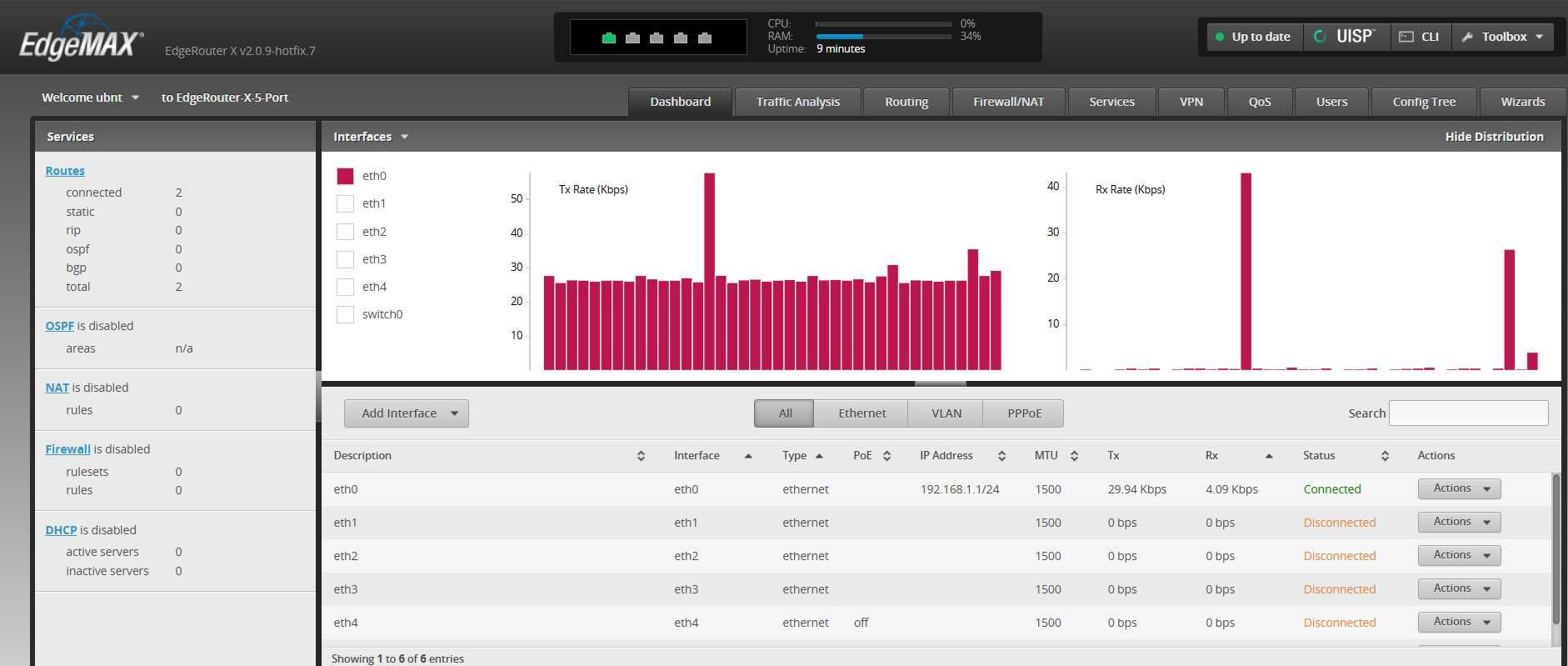 Router Ubiquiti ER-X (EdgeRouter X)