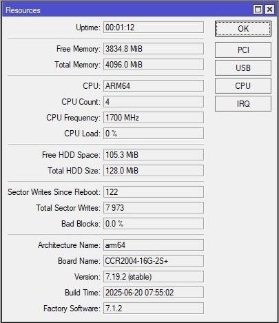 Mikrotik CCR2004-16G-2S+ (RM)