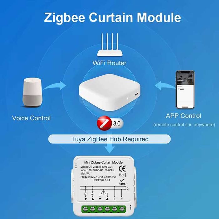 Розумний модуль управління ролетами шторами карнизами Tuya ZigBee WiFi