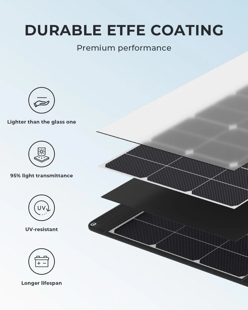 Сонячна панель портативна (переносна) OUKITEL PV400E 400W
