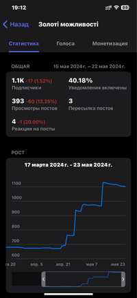 Продам рекламу в тг каналі