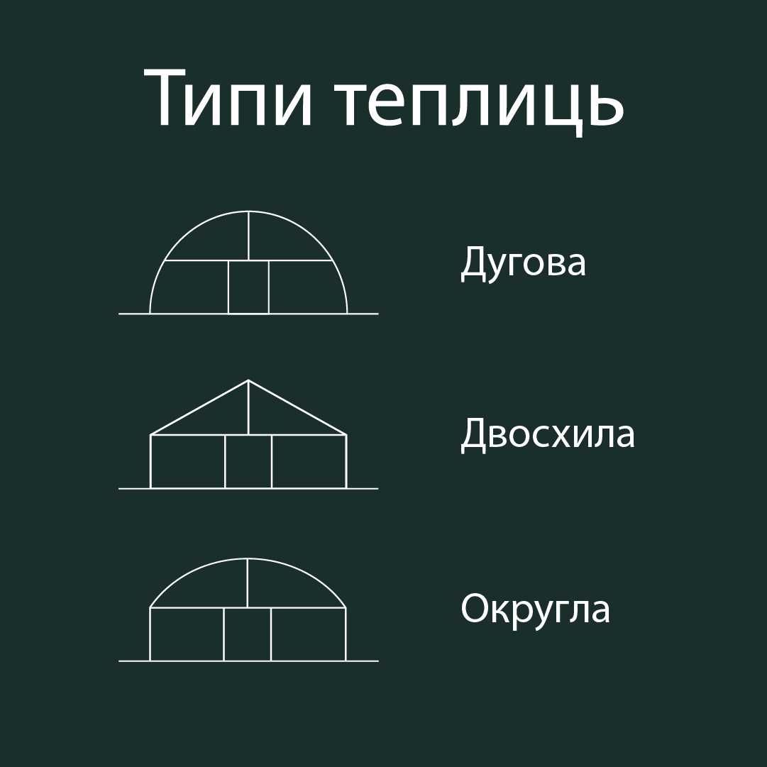 Теплиця 10х50м з бічним провітрюванням під ключ промислова для бізнесу