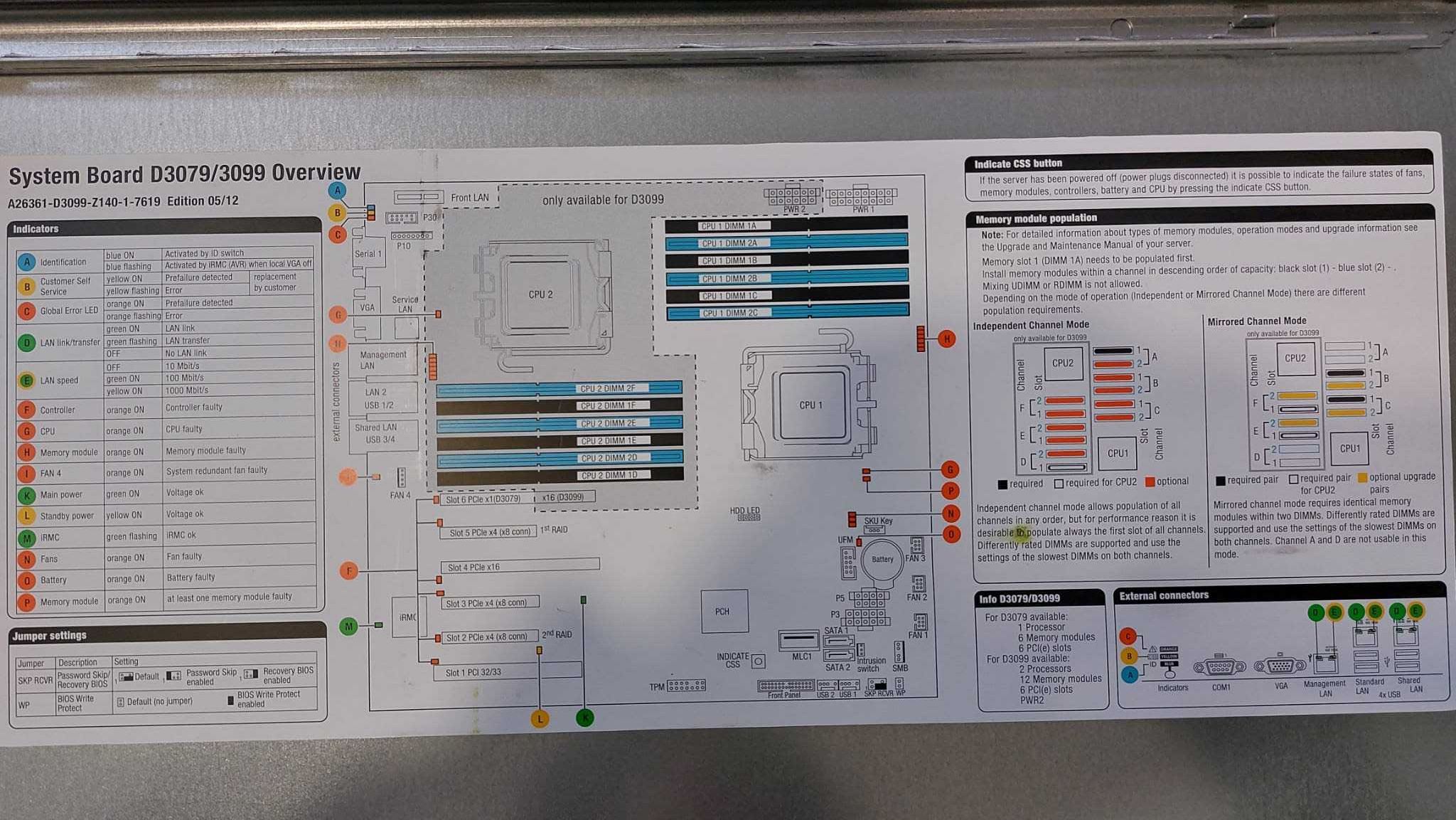 Fujitsu Primerfy TX 150 - S8 - Servidor