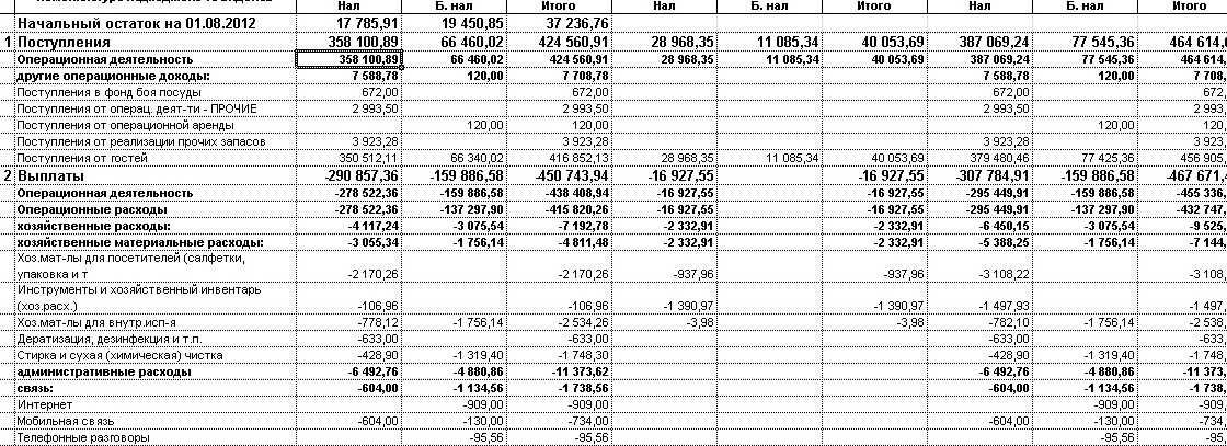 СмартАккаунтінг БАС– програма Смарт лаб 1С для готеля, ресторана, кафе