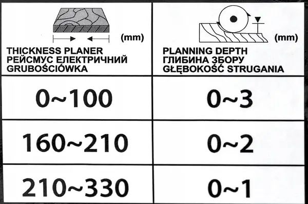 Рейсмусовый станок AL-FA ALTP330-21 | 2400Вт | Польша!!!