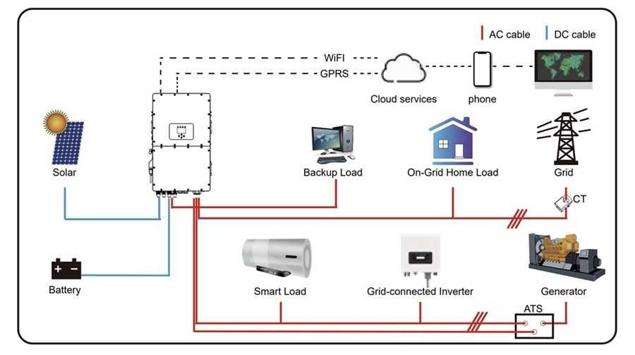 Гибридный сетевой инвертор Deye SUN-12K-SG04LP3-EU WiFi