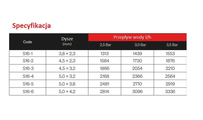 Zraszacz polowy S16  pełnoobrotowy dwudyszowy 3/4" lub 1"