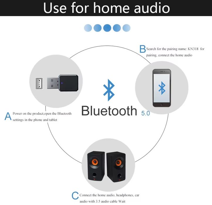 Bluetooth aux usb