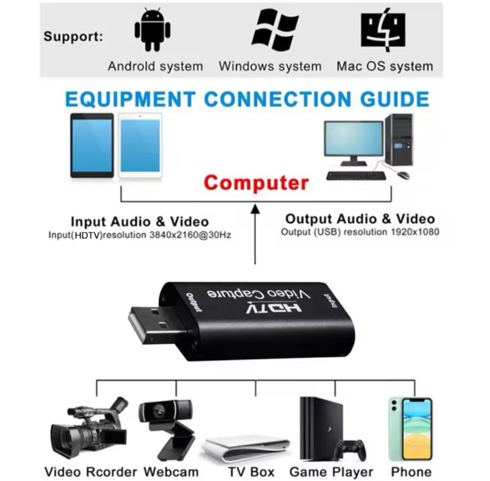 Зовнішня відеокарта відеозахоплення HDMI-USB / Карта видеозахвата 4K