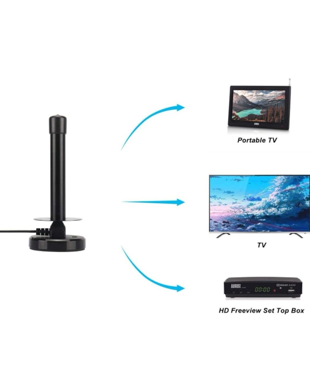 Zewnętrzna wewnętrzna antena telewizyjna, przenośna antena DVB-T DVB-T
