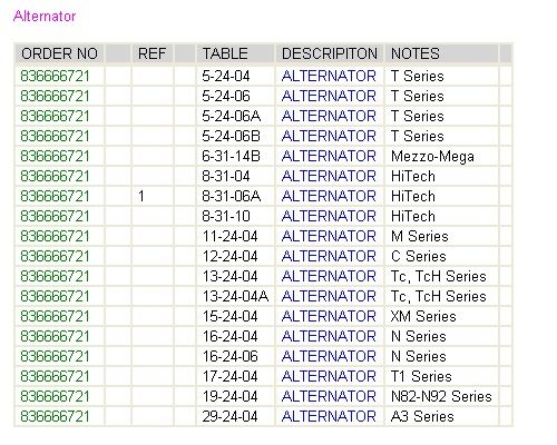 Alternator VALTRA