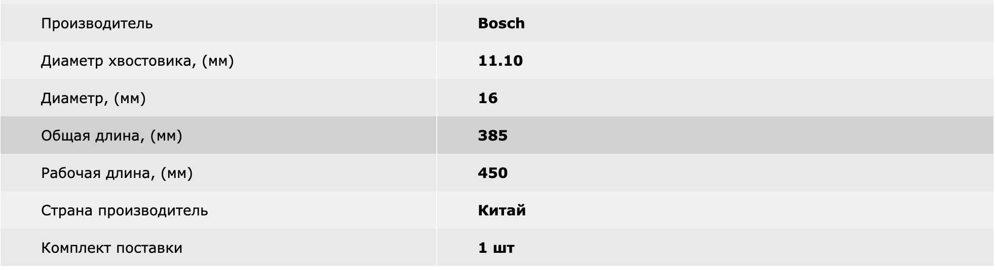 Сверло Bosch винтовое 16 x450 мм