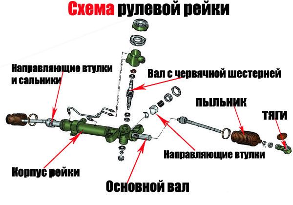 Ремонт (реставрація) кермових рейок, ремонт кермової системи Позняки