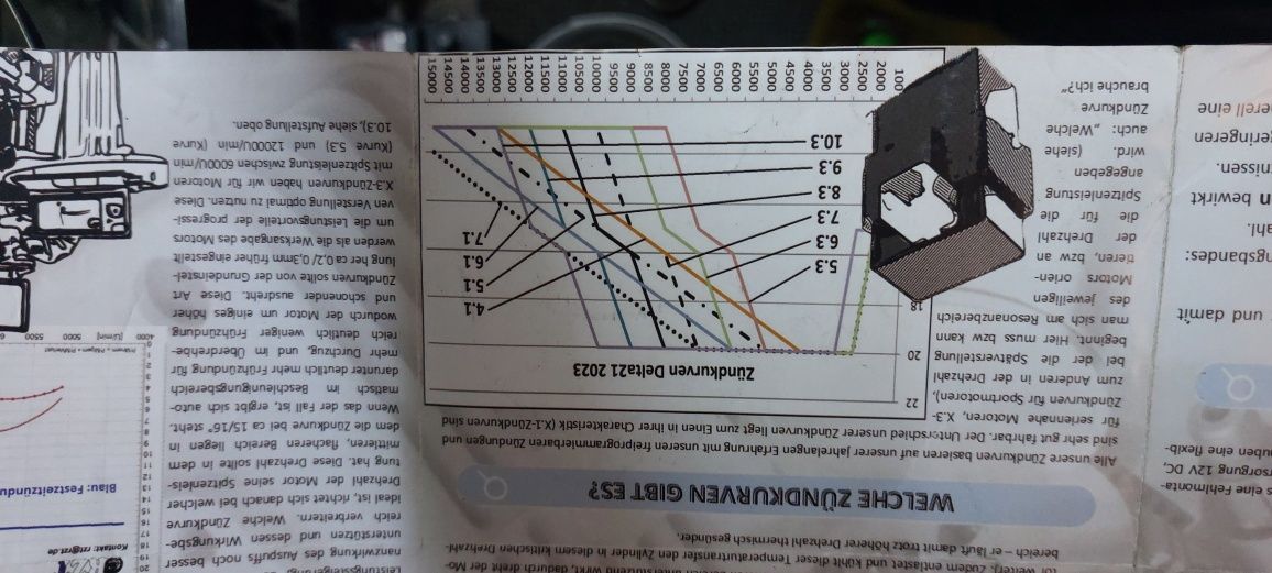 Ecu m10 rzt delta