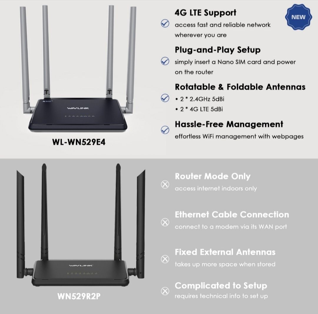 Router bezprzewodowy N300 4G WiFi