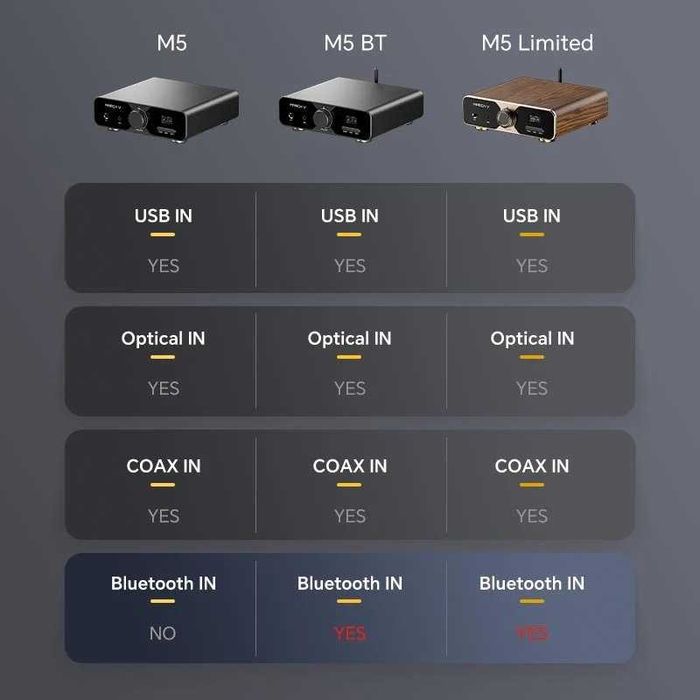 ‼️ ЦАП TempoTec MARCH V M5 Limited Version (Bluetooth/EU Plug) 2050мВт