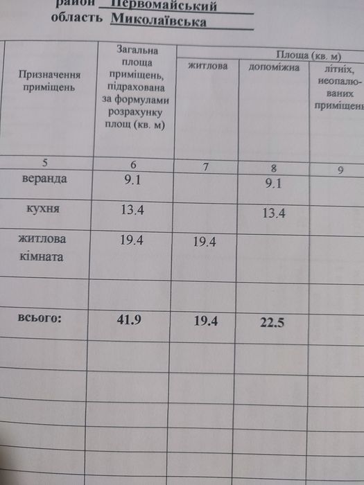 Продам будинок/дача