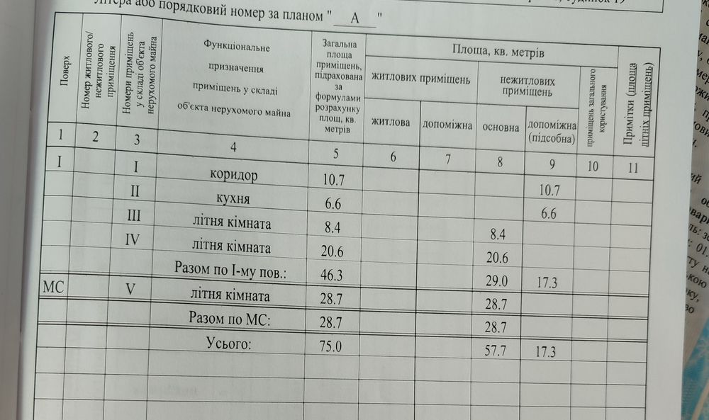 Продається добротний дачний будинок в с. Орлівщина (СТ "КООПЕРАТОР")