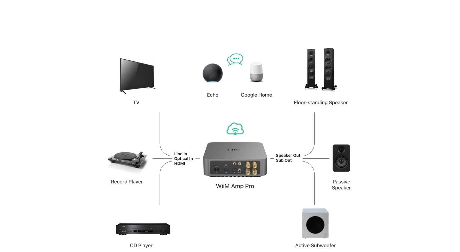 Wiim Amp Pro Wzmacniacz HDMI ES9038Q2M SKLEP