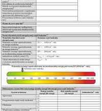 Świadectwo charakterystyki energetycznej