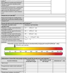Świadectwo charakterystyki energetycznej